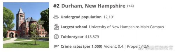 留學生須知！盤點美國最安全和危險的大學城