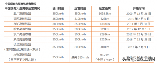 磁浮高鐵來啦！高鐵產業新增百億需求，5股搶先佈局（名單）