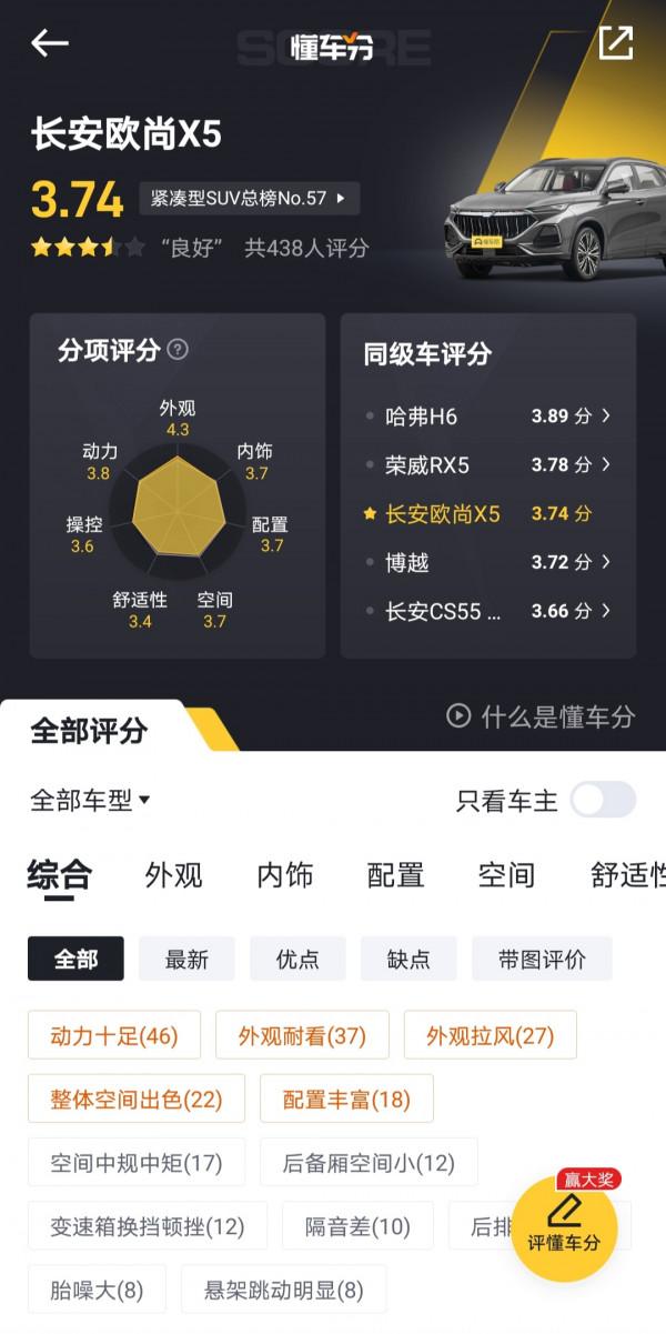 年輕人的第一臺效能SUV?歐尚X5究竟實力如何? 年輕人的第一臺效能SUV?歐尚X5究竟實力如何?