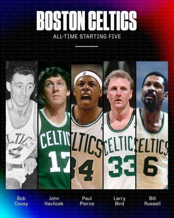 NBA隊史最強陣容分4個等級,魔術A級,熱火S級,看到SSS就別玩了 NBA隊史最強陣容分4個等級,魔術A級,熱火S級,看到SSS就別玩了