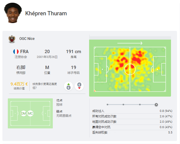 偉大的冠軍父親 犀利的前鋒哥哥 現在輪到20歲的天才中場弟弟
