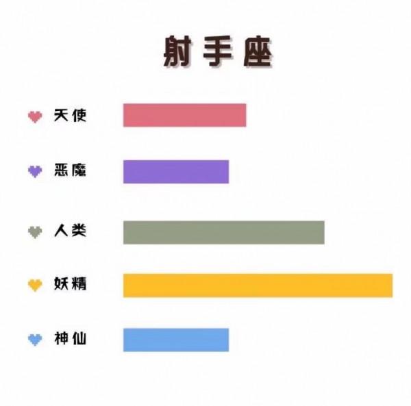 黃道十二宮,關於星座你不知道的冷知識 黃道十二宮,關於星座你不知道的冷知識