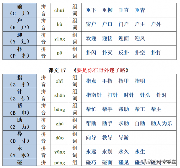 22春新二年級下冊生字注音組詞彙總表，1-8單元課文均有共26頁