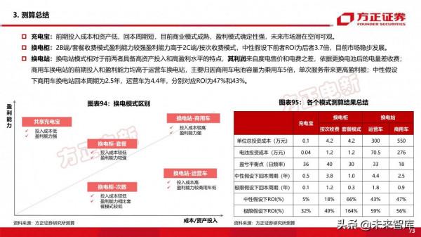 新能源換電產業194頁深度研究報告