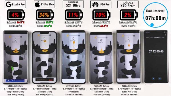 又給安卓上一課，iPhone13ProMax以小博大，華為P50Pro都甘拜下風