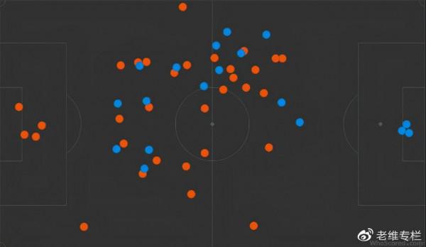 國際米蘭1-0都靈：漢達不斷長傳為哪般？新全攻全守備戰歐冠