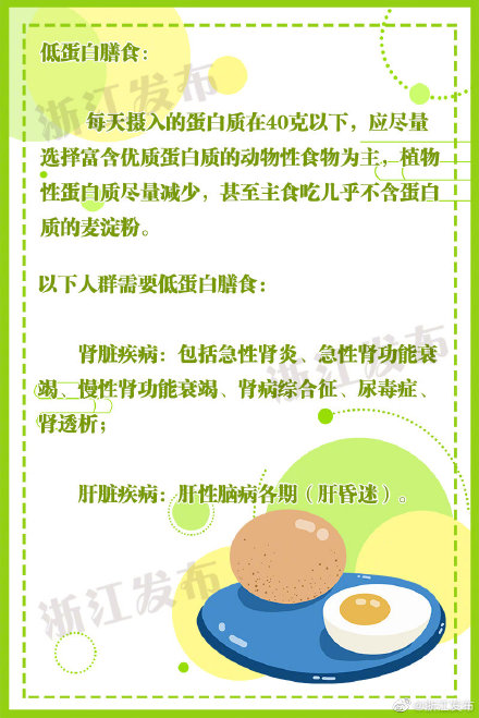 注意！蛋白質攝入過量也很危險