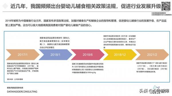 嬰幼兒輔食行業全域拆解