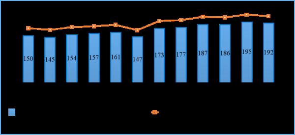 1-8月電信業務收入、總量同比分別增長8.4%和27.5% 1-8月電信業務收入、總量同比分別增長8.4%和27.5%