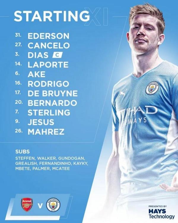 醜陋的勝利，曼城絕殺10人阿森納