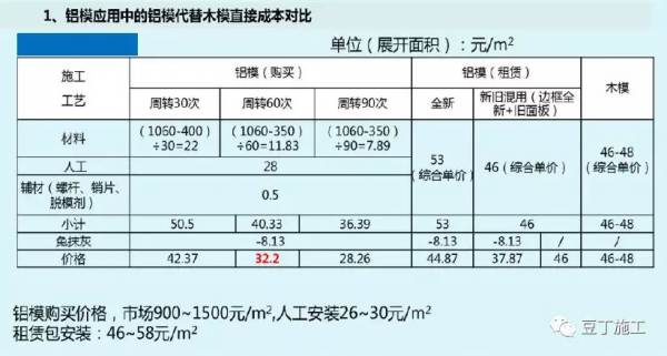 鋁模板施工全過程控制要點有哪些？