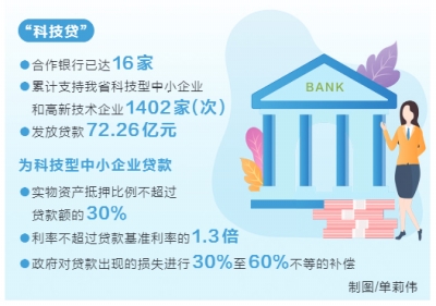 科技貸&OpenCurlyDoubleQuote;帶&rdquo;未來&mdash;&mdash;新金融新動能之科技金融篇①
