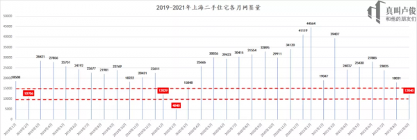 “降價150萬,我賣掉了手上的二手房。” “降價150萬,我賣掉了手上的二手房。”