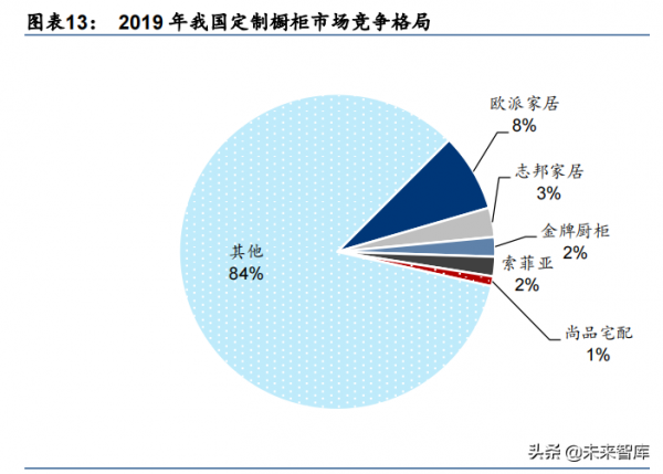 輕工製造行業深度報告:大浪再淘沙,龍頭崛起時 輕工製造行業深度報告:大浪再淘沙,龍頭崛起時