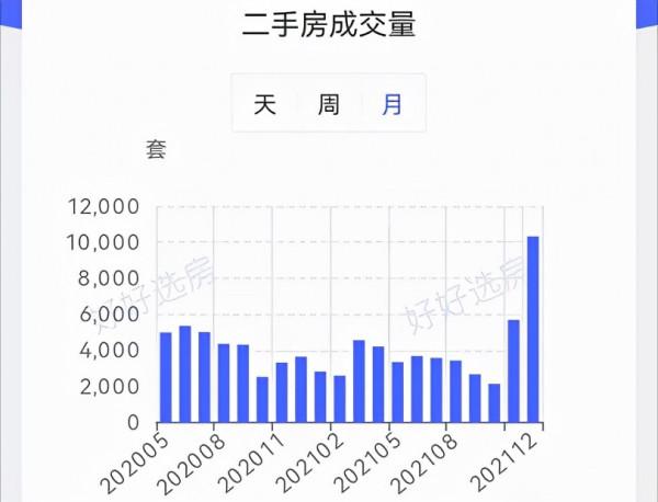 地產瘋狂降價，市場徹底懵圈了