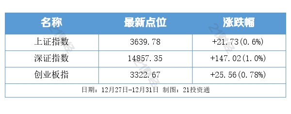 盤前情報丨2022年新能源汽車補貼標準退坡30%；特斯拉去年全球汽車交付量同比增長87.4%