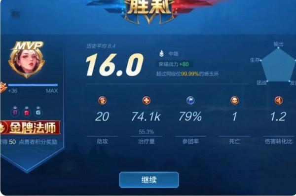 王者榮耀:你以為什麼位置都容易拿MVP?資料證明,並不平等 王者榮耀:你以為什麼位置都容易拿MVP?資料證明,並不平等