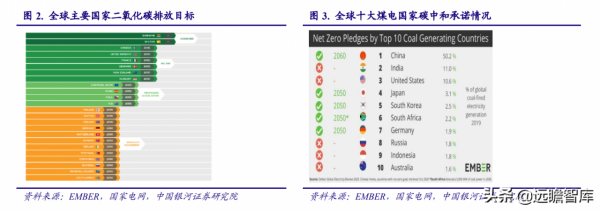 電子行業2022年度策略:能源轉換、科技智慧化奏響電子行業新篇章 電子行業2022年度策略:能源轉換、科技智慧化奏響電子行業新篇章