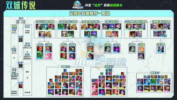 雲頂S6丨雙城之戰，娛樂18名流加里奧，國一心得