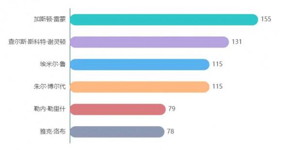 這份“諾獎陪跑王”榜單，村上春樹看了也想收藏