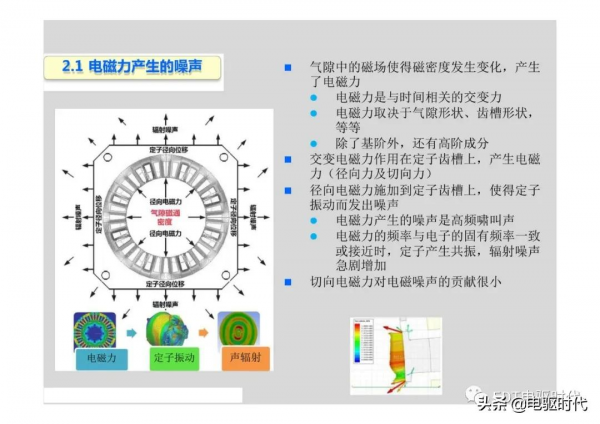 新能源電動汽車驅動系統NVH特徵及控制策略