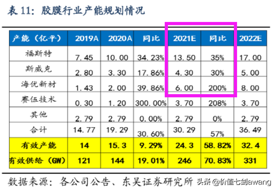 碳中和目標下光伏景氣度大升邏輯很硬，好公司一網打盡