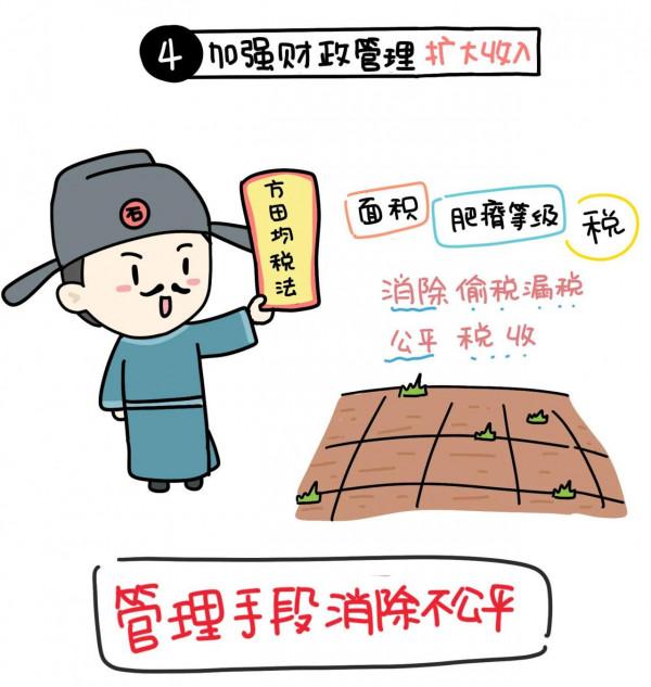 漫畫 | 王安石的動態生財術