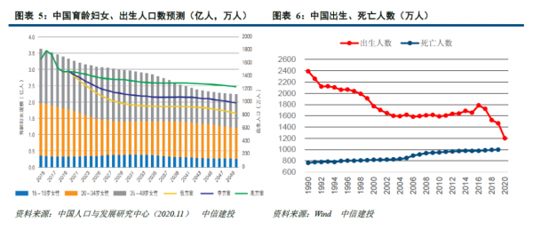 中信建投證券2022年宏觀經濟十大展望 中信建投證券2022年宏觀經濟十大展望