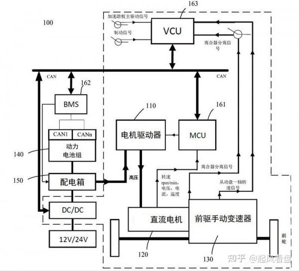 A股：新能源風雲再起，國產特斯拉產業鏈分析（附股）