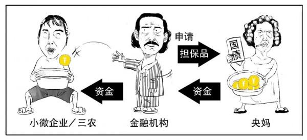 速看！央行突然降息 有啥影響