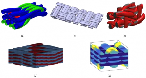 天津工業大學頂刊綜述：三維機織物多尺度數值模擬研究進展