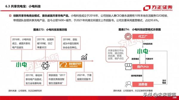 新能源換電產業194頁深度研究報告