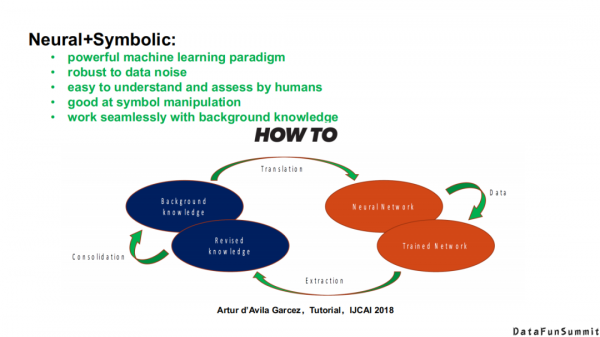 東南大學王萌：“神經+符號”學習與多模態知識發現