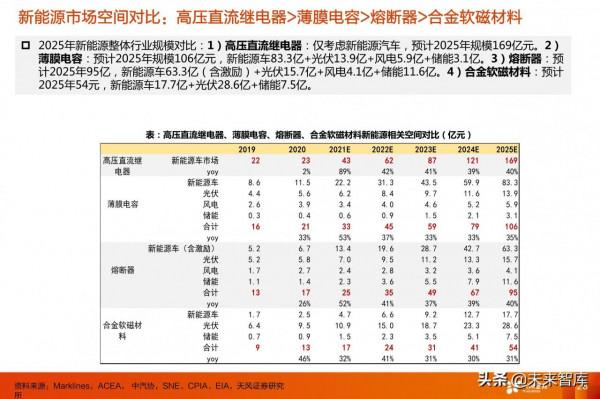 電動車產業研究：看好格局好、彈性大的零部件投資機會
