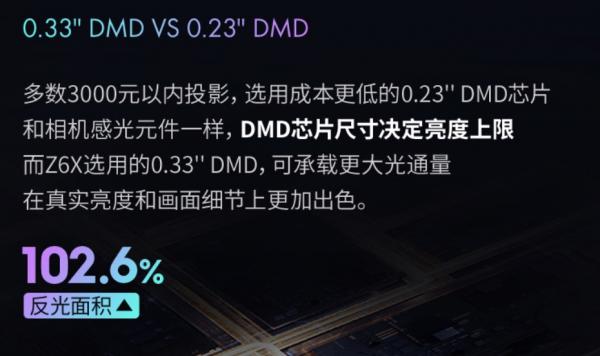 解讀極米NEW Z6X和堅果G9有什麼區別？配置對比買哪個好？