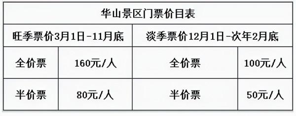 十一遊覽華山的最佳線路,現在就給你安排! 十一遊覽華山的最佳線路,現在就給你安排!