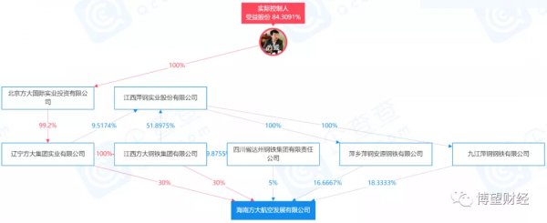 海航集團重整事項迎來實質性進展,“新海航”有哪些點值得關注 海航集團重整事項迎來實質性進展,“新海航”有哪些點值得關注