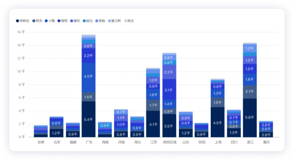 如何看待新勢力企業11月的表現? 如何看待新勢力企業11月的表現?
