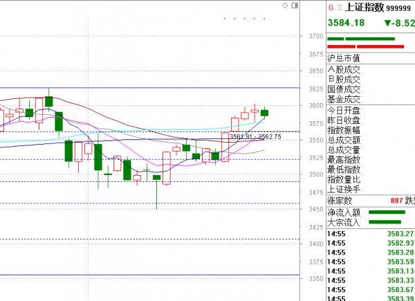 市場開始走弱，新能源、光伏再度調整，需要回避風險了嗎？
