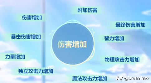 DNF 2022新版本：等級擴張110級，男槍新職業來襲，新副本團本開啟