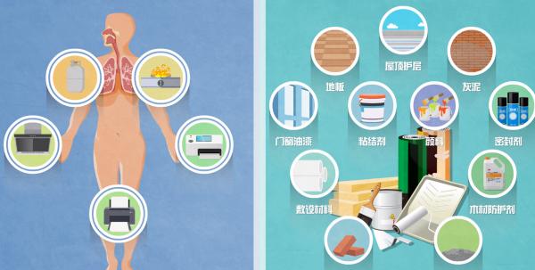 科普動畫 | 如何改善室內的VOCs? 科普動畫 | 如何改善室內的VOCs?