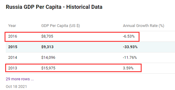 加息,利息7.5%!俄羅斯打響全球加息大戰 加息,利息7.5%!俄羅斯打響全球加息大戰