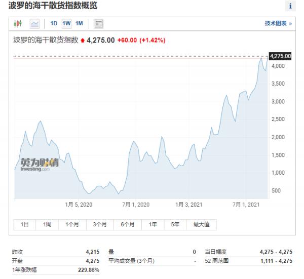 美國生命線大擁堵,還威脅進行301調查,中國馬上取消大豆訂單 美國生命線大擁堵,還威脅進行301調查,中國馬上取消大豆訂單