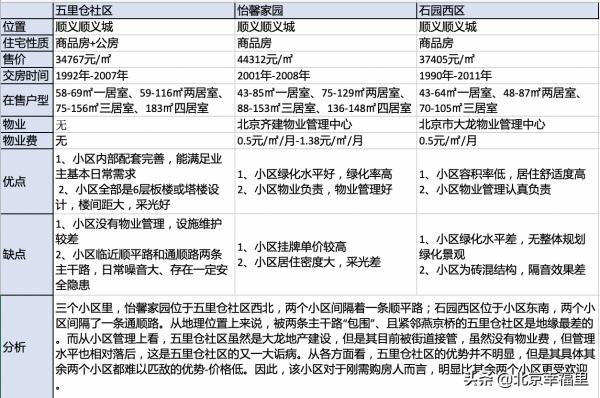 均價3萬5，在北京能買到什麼樣的房子？