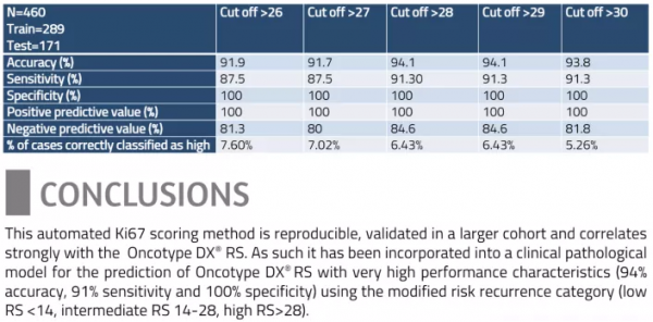 李南林教授：早期HR+乳腺癌輔助強化人群篩選高危因素Ki-67的思考