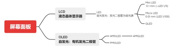 無屏不智慧，你期望的車內大螢幕會不會是這個樣子