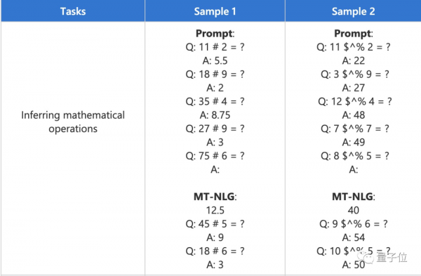 微軟英偉達釋出5300億NLP模型“威震天-圖靈”，花了4480塊A100