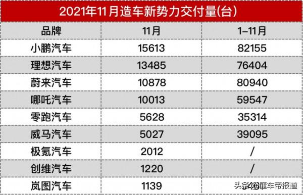 懂車週報｜特斯拉召回引供應商躺槍忙回應、滴滴官宣退市返“港”
