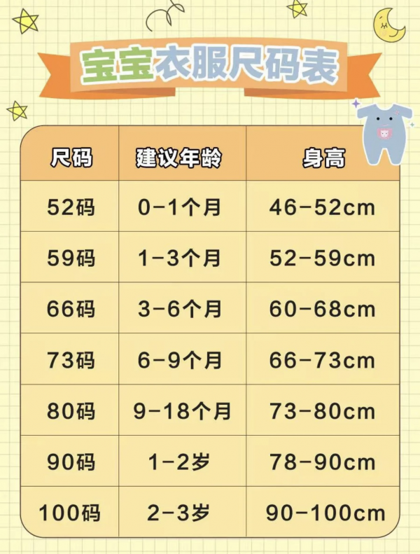 新生兒衣服應該怎麼囤？最全童裝尺碼對照表記得收藏