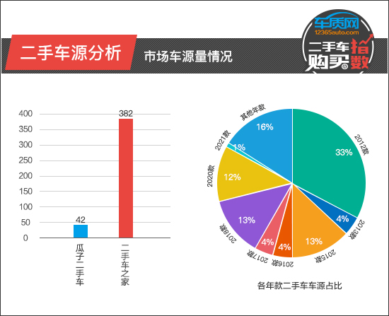 二手車購買指數:賓士CLS 二手車購買指數:賓士CLS